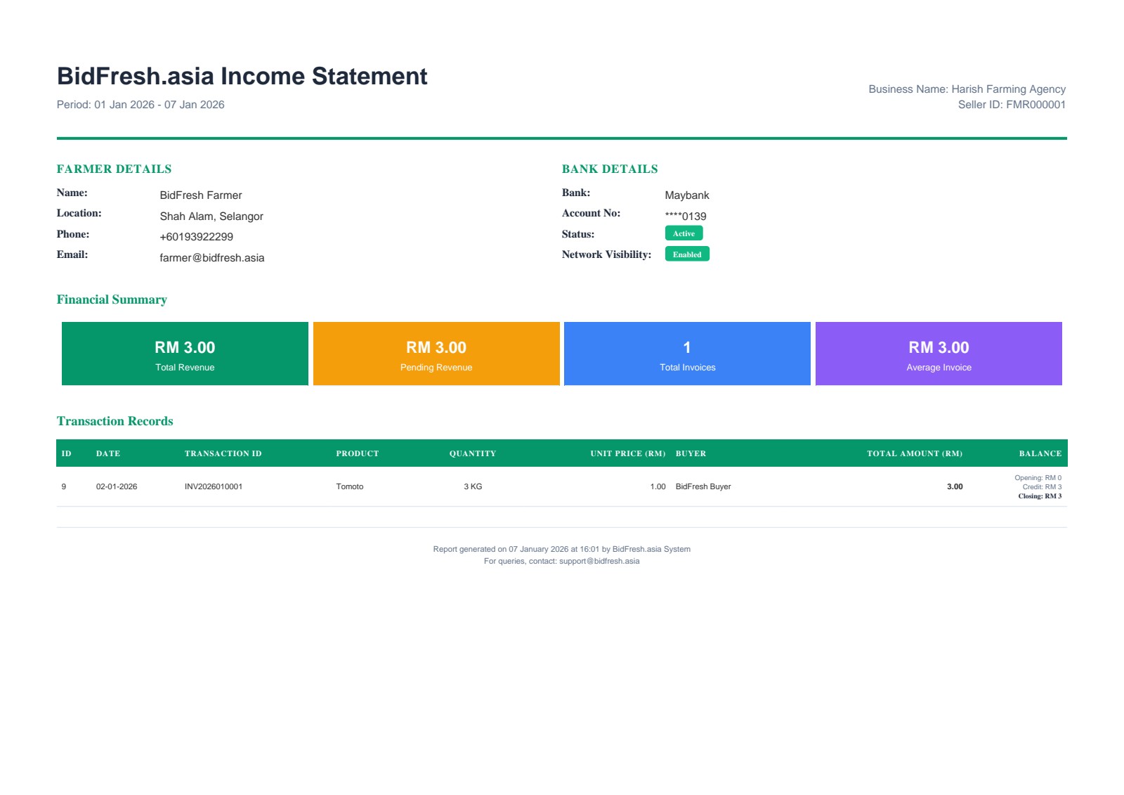 BidFresh Income Statement Report - showing revenue summary, transaction records, and financial details for farmers