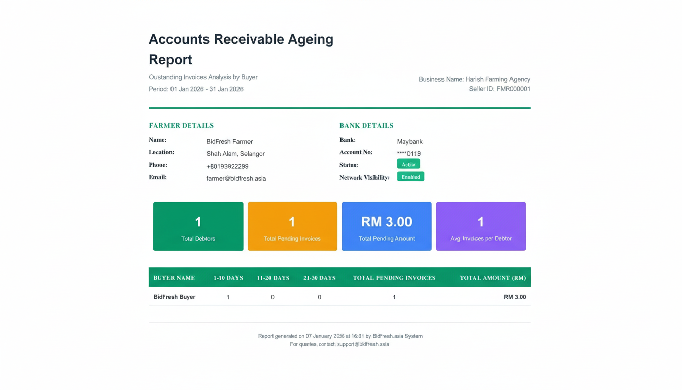 BidFresh Pending Payment Report - showing accounts receivable ageing analysis by buyer